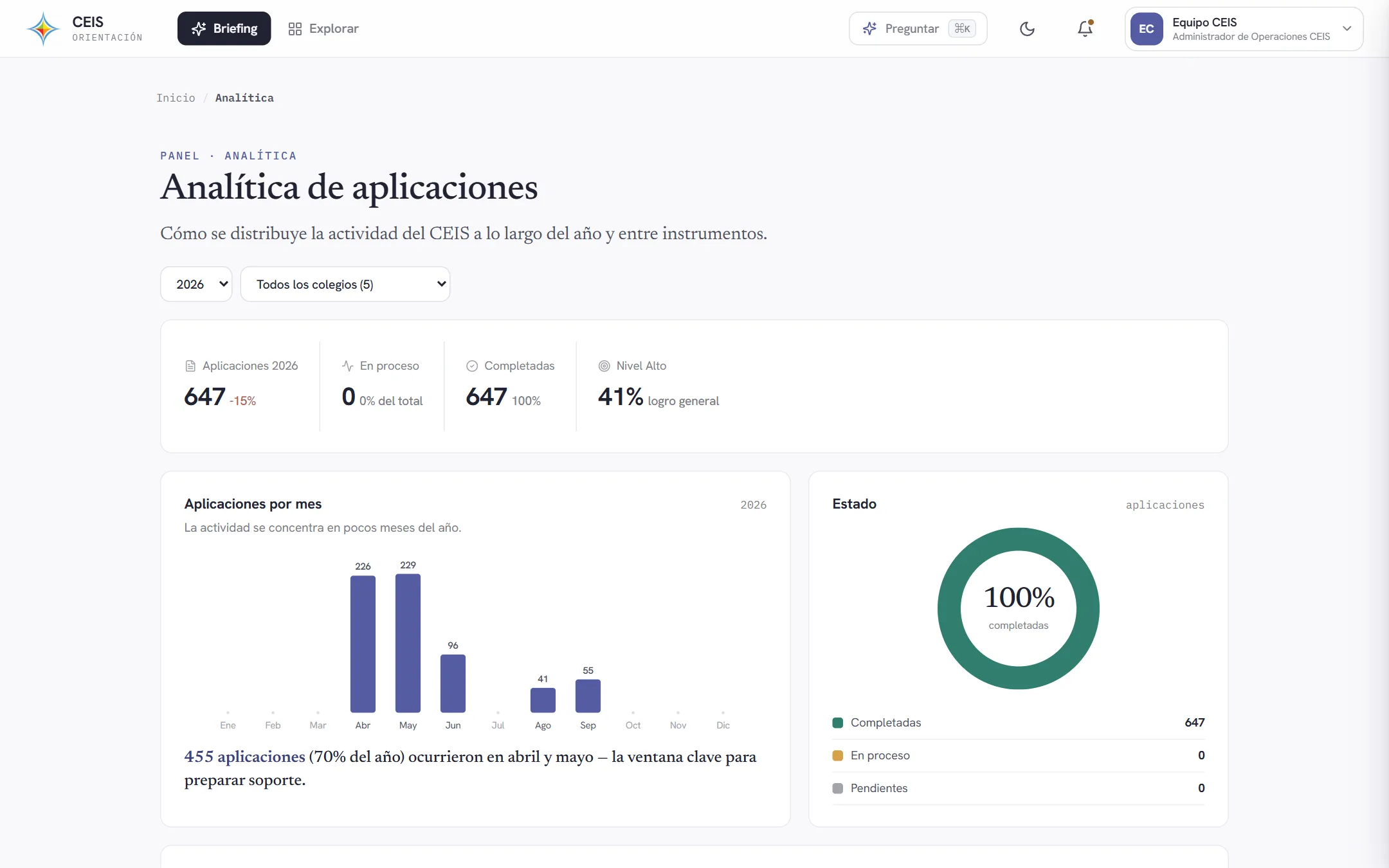 Analítica de la temporada con aplicaciones por mes y por batería