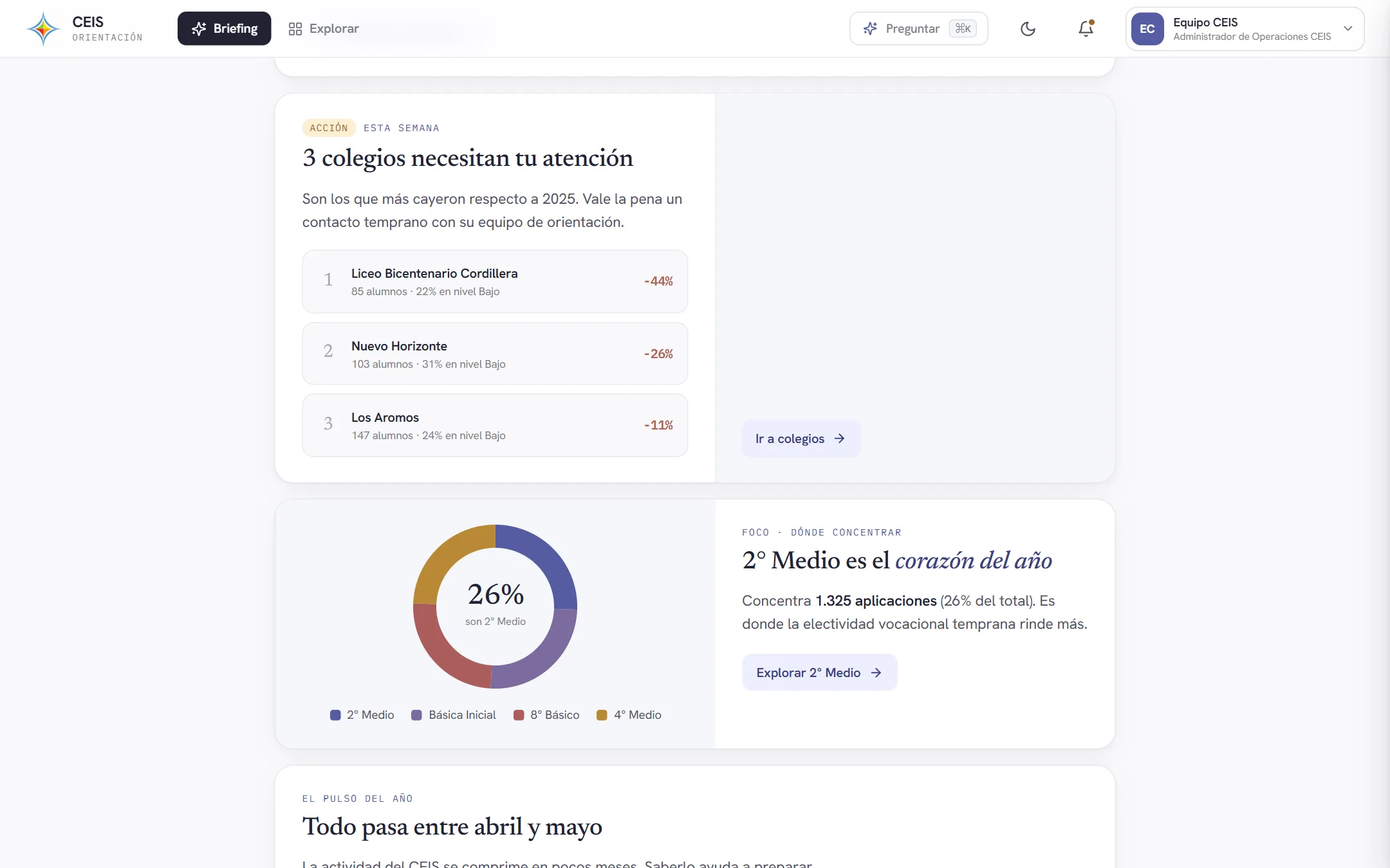 Sección del briefing con los colegios que necesitan atención y su caída respecto del año anterior