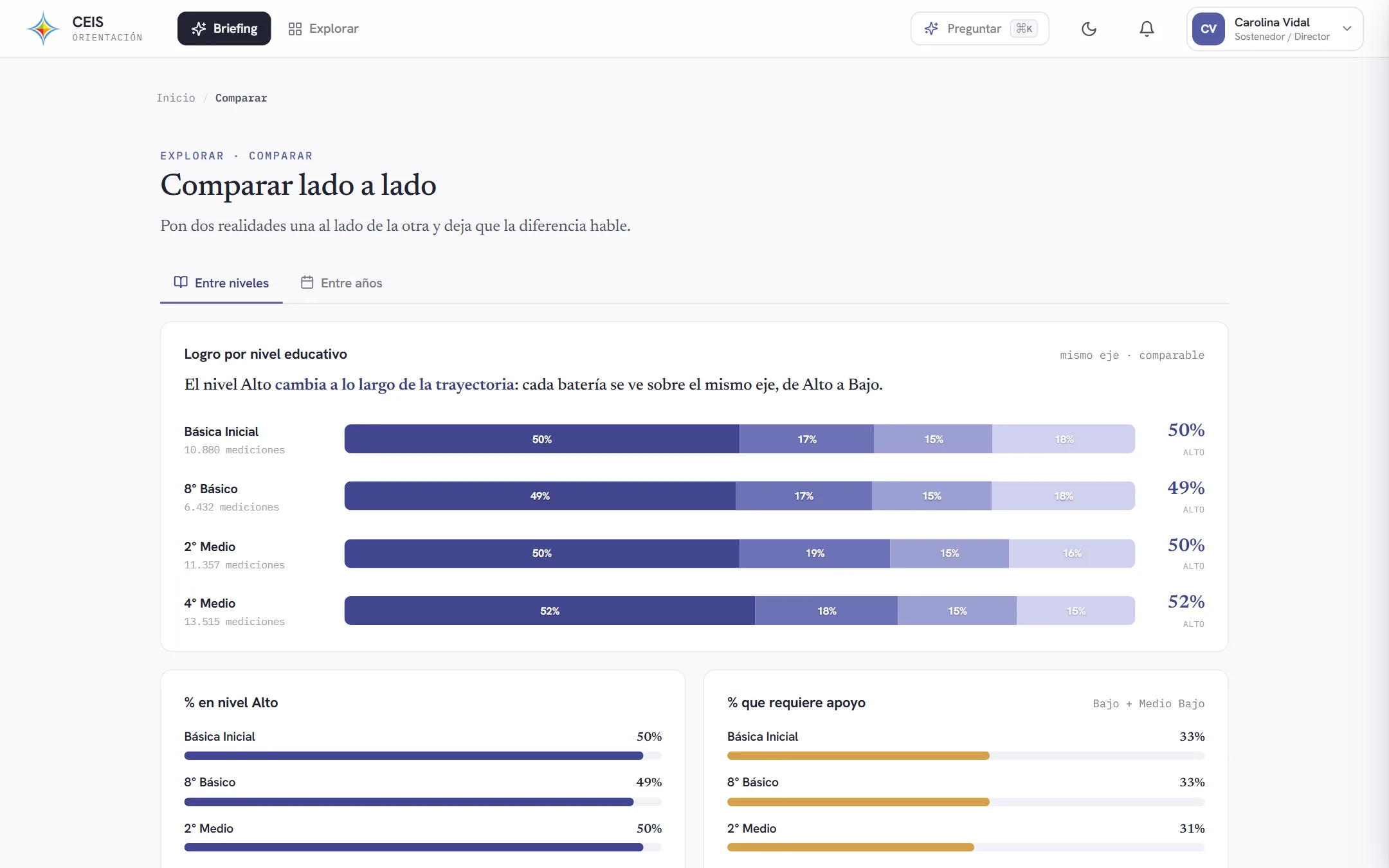 Vista Comparar con la distribución de niveles de logro por batería